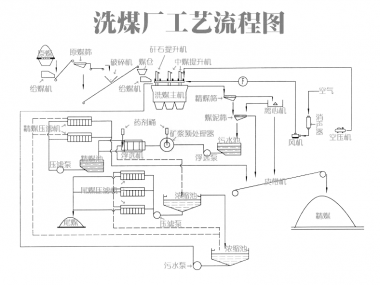 煤化工-洗选煤厂煤尘防爆安全灯具推荐
